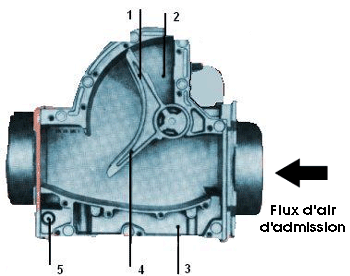 [Fiche Technique] Les débimètres d'air   Dbimet10