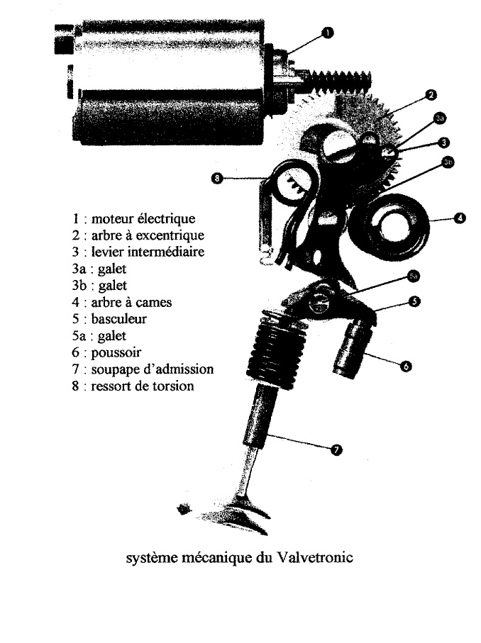  [ fiche technique ] Vanos et Valvetronic. U40_2010