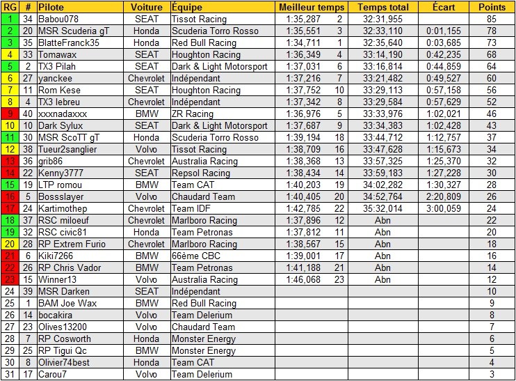 Championnat WTCC - Page 10 R-sult10