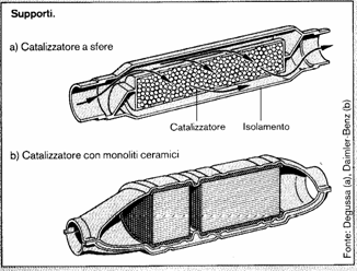 Il catalizzatore dei motori a benzina. Image010