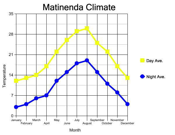 Approved: Member State | Socialist Republic of Matinenda Graph10