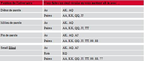 Comment jouer en SNG (tir de PokerStratgy) Sans_t13