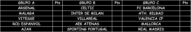 COMPETICIONES EUROPEAS Grupos11