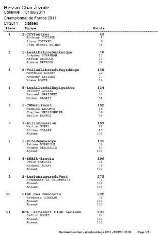 Championnat de France 2010-2011, Colleville Sur Mer Rasult11