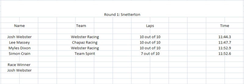 Round 1 & 2 results  Round_11