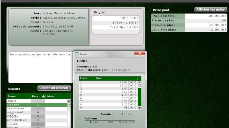 je fini 2eme du 100.000  garantis 03/10 EverestPoker.fr :  Ca_fai10