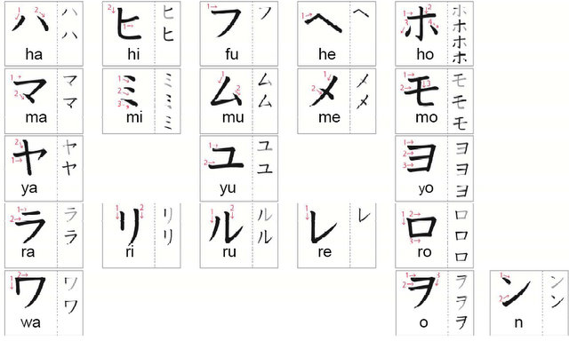 الابجدية اليابانية "كانا" ( النطق و الكتابة ) Fullsc14