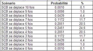 Tirage CdF  Proba10