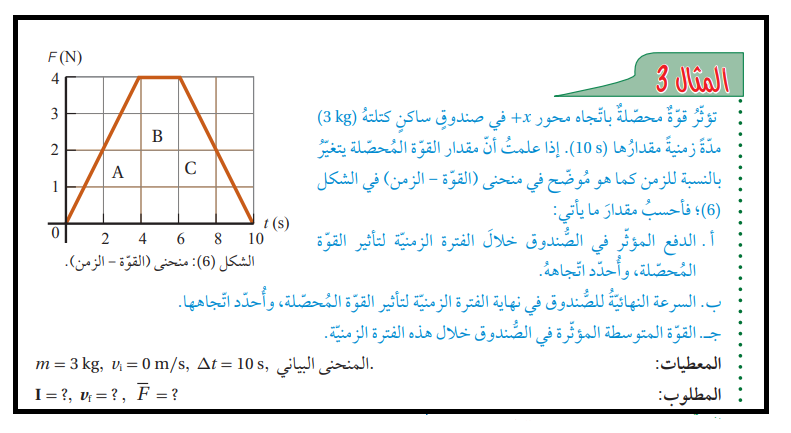 أمثلة محلولة على الزخم الخطي والدفع   Linear  Momentum and  Impulse  M3-10