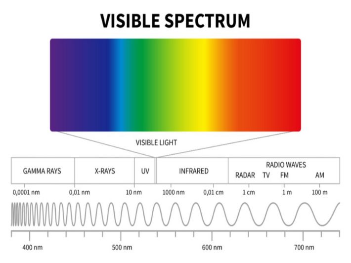 الطيف الكهرومغناطيسي   Electromagnetic Spectrum  Ooa-ao10