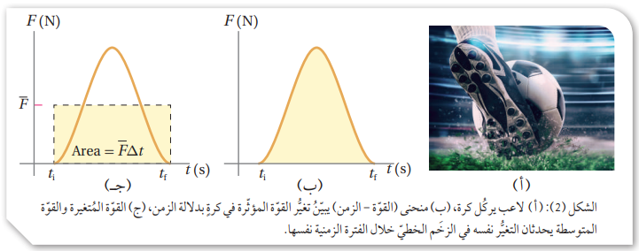 الزخم الخطي والدفع   Linear  Momentum and  Impulse    T5_310