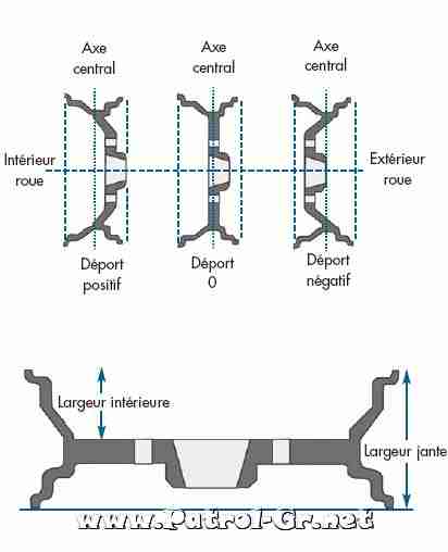 ROUES (changement de dimenssion) Jantes10