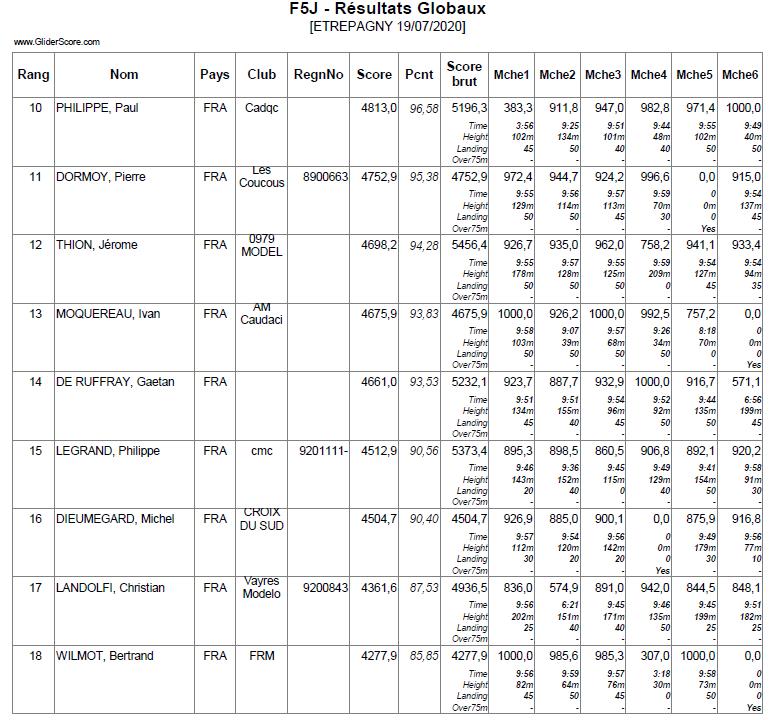 F5J ETREPAGNY Dimanche 19 juillet 2020 - Page 3 1111b12