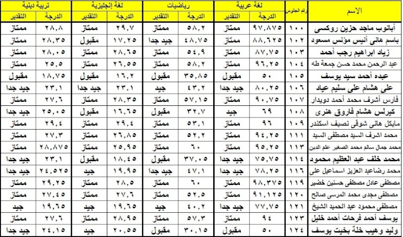 نتيجة المدرسة 2010/2011 Uousoo16