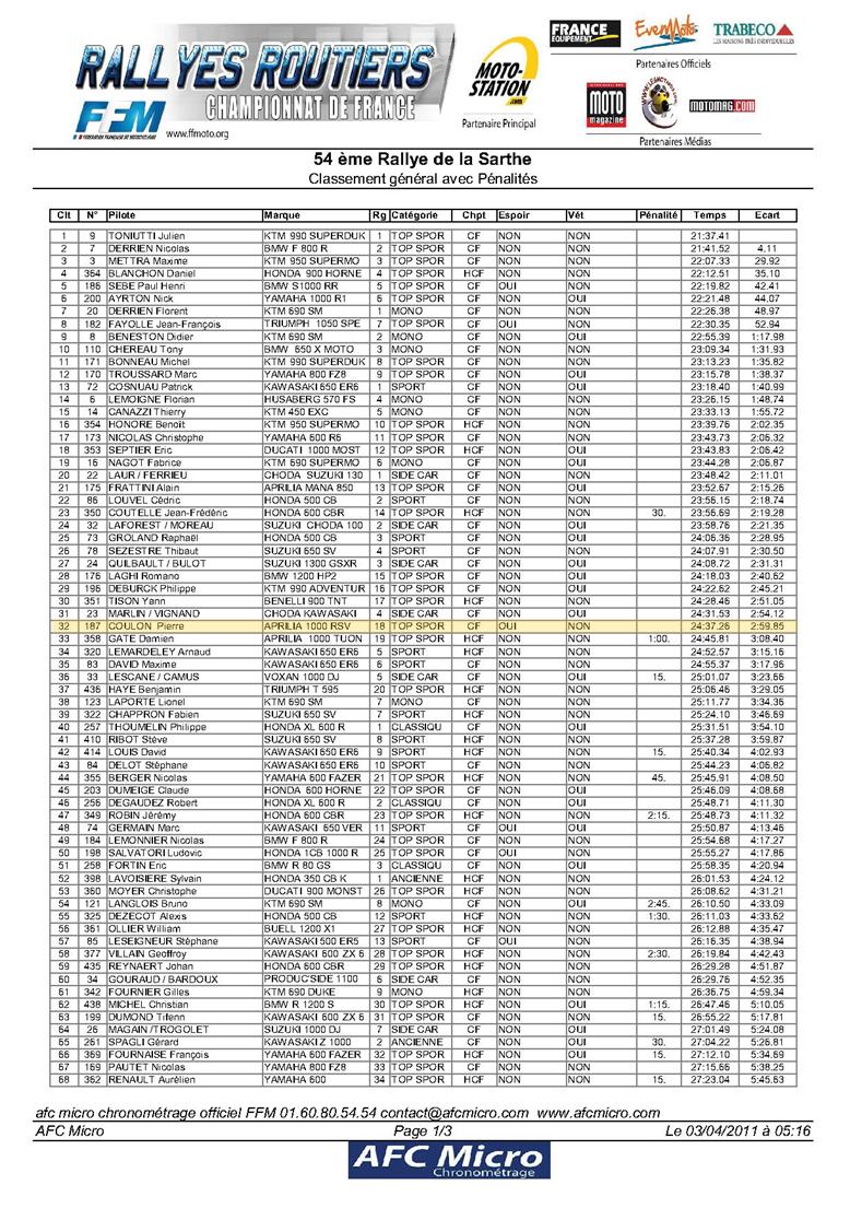 Classement Scratc10