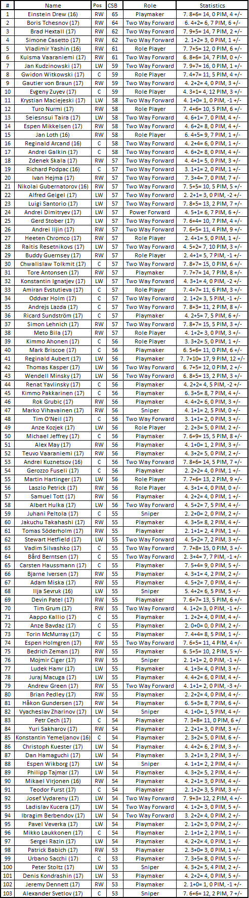 Draft List 2012 Topfor10