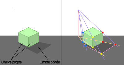 [EN COURS D'ECRITURE] Gestion des ombres en RTP-Like 2typed11