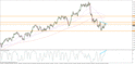 Savet za EURUSD 18 Maj Euross11