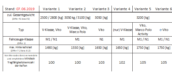 Pneus non homogués sur Marco Polo et Import Allemagne Pneus10