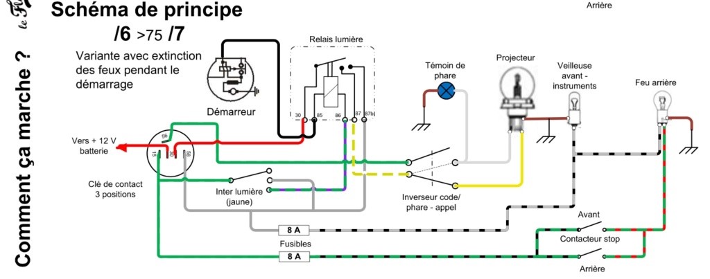 contacteur a cle 75/7 - Page 2 Captu114