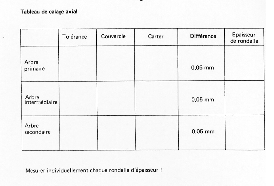 epaisseur joint couvercle boite a vitesses Captu189