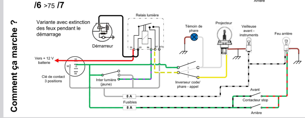 ampoule ou commodo Captu267