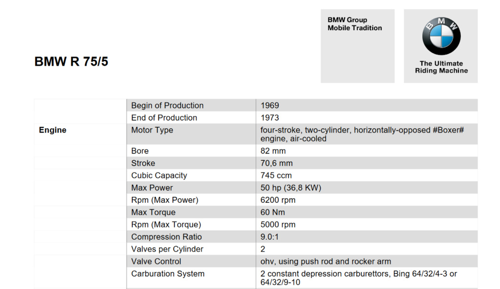 BMW Usine 750 de 1971 : BS17 - Page 8 Scre1028