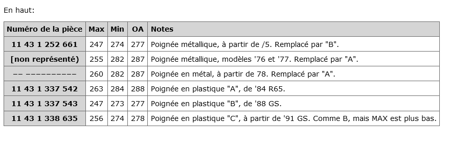 Où mettre les repères maxi et mini sur la jauge d'huile pour une r100GS de 1989 ? Scre1037