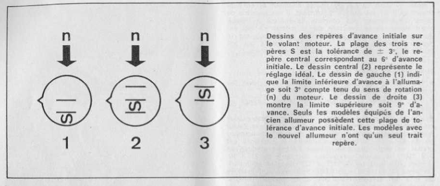 R100RS '76 Difficultés de calage de l'allumage Scree155