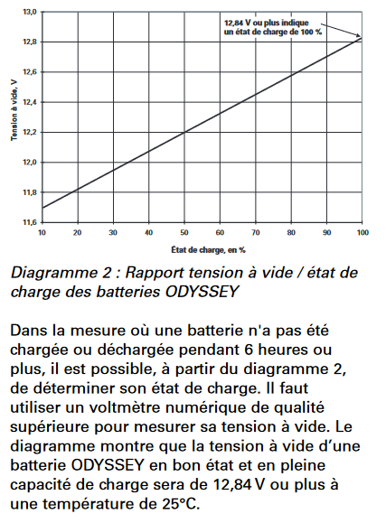 [R75/6] Problème démarreur (ou éléctrique ?) Scree183