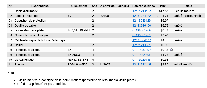 Bougie w5dc ou w7dc Scree211