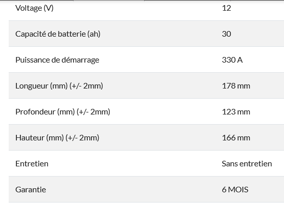 Batterie HS ? Scree903