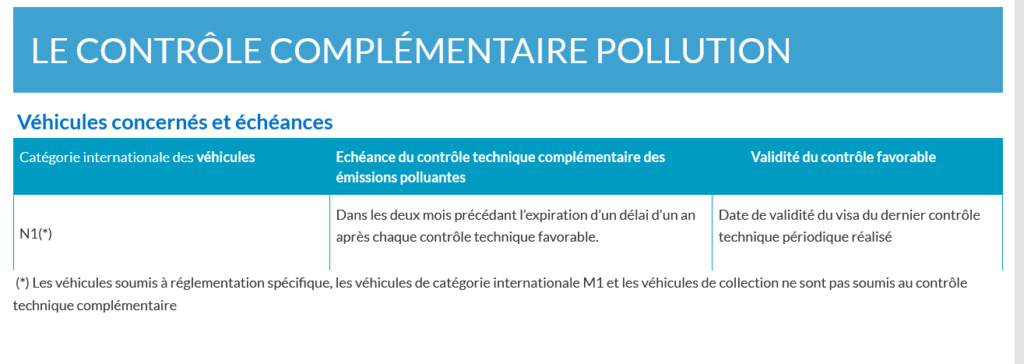 Véhicule de collection Diesel : CT tous les 5 ans, mais le contrôle de la pollution ?  Scree978