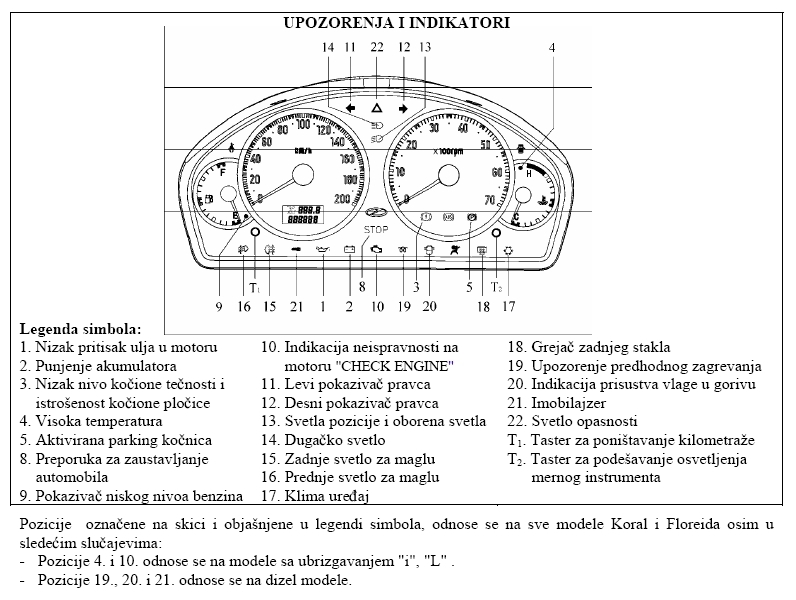 Yugo Koral in 2007-elektronski Km sat i obrtomer - Page 4 Nova-t11