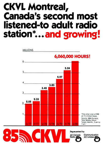 Archives radio (visuelles) - Page 18 Ckvl_818