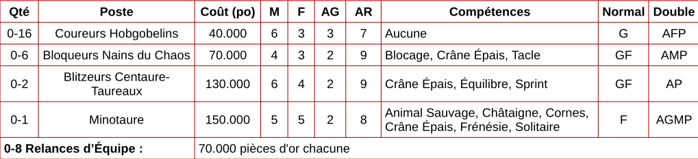 Règlement de la saison 7 15_ndc10