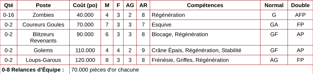 Règlement de la saison 7 16_nec10