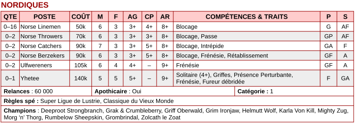 Règlement Open Bloodbowl 2020 1710