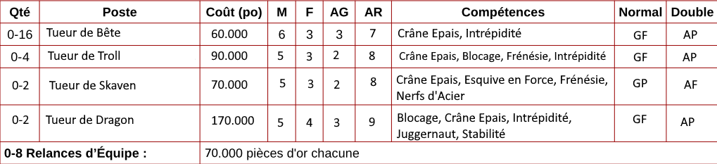 Règlement de la saison 7 29_nai10