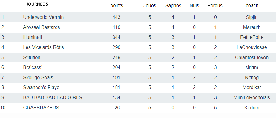 000 - Calendrier, Tirage au sort et résultats Classe16