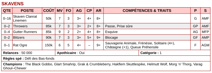 Règlement Open Bloodbowl 2020 Skaven10