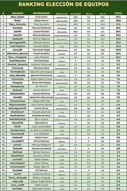 Elección de Equipos Argentinos T14 - Página 2 Elecci10