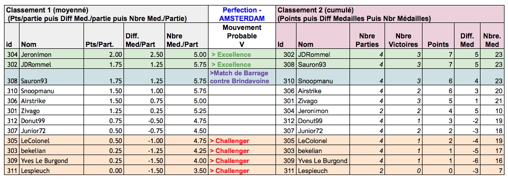 Classement J2 (Définitif) Captur12