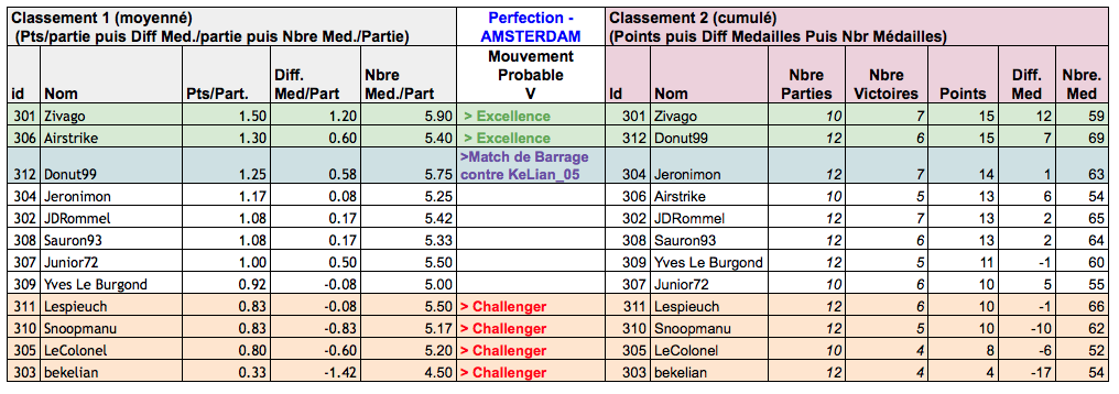 Classement J6 (Définitif) Captur22