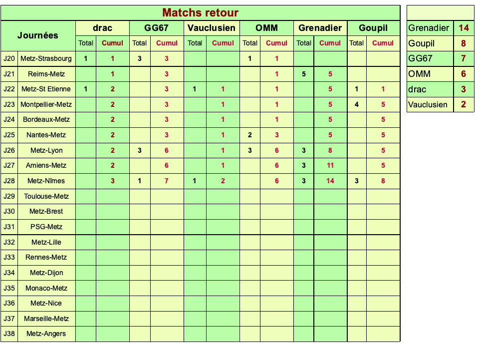 Pronostics ligue 1 conforama saison 2019/2020 - Page 22 Captu195