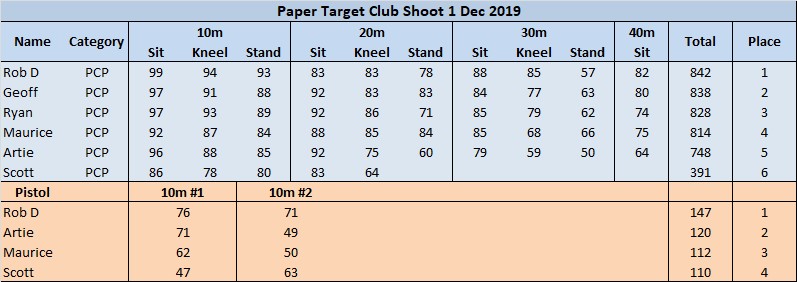 NHAGC Paper Target this Sunday 1st December 2019 Paper_12