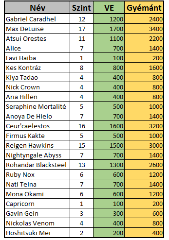 IX. Fórum Születésnap Ix_bir11