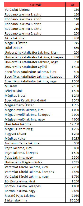 Szakma termékek ajánlott árai Szakma11