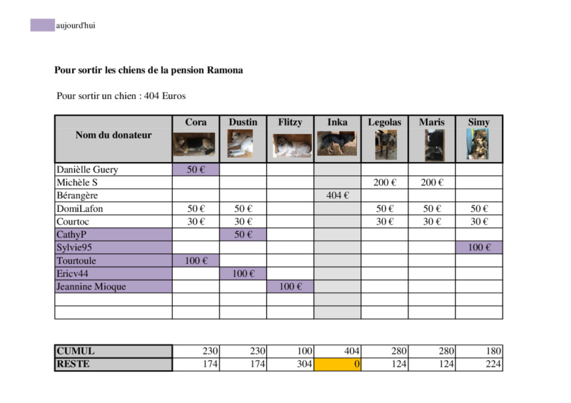 FERMETURE DE LA PENSION RAMONA - urgent  - 2828 € reçus / 2828 € nécessaires - Page 3 Ramona19