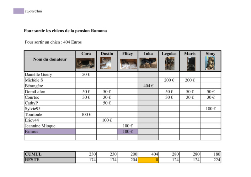 fermeture - FERMETURE DE LA PENSION RAMONA - urgent  - 2828 € reçus / 2828 € nécessaires - Page 3 Ramona20